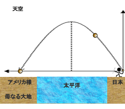 人口衛星2.gif