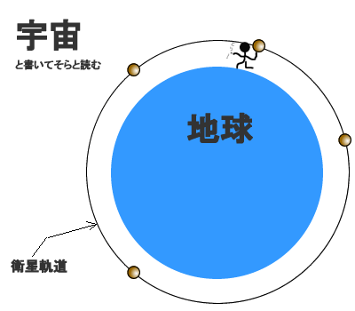 人工衛星3.gif